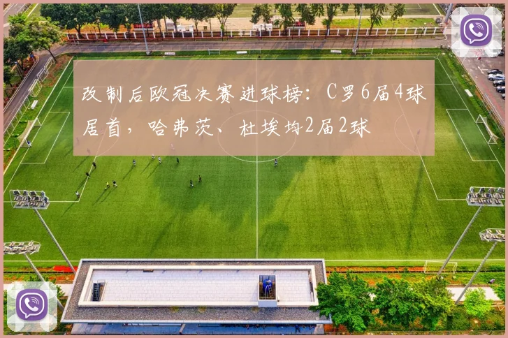 改制后欧冠决赛进球榜：C罗6届4球居首，哈弗茨、杜埃均2届2球